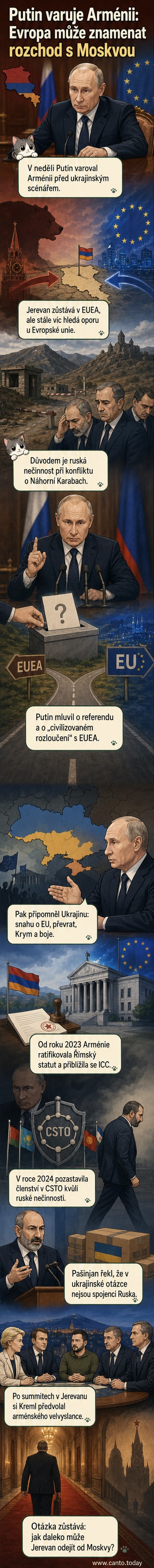 Ilustrace ukazující Putina s mapou Kavkazu, kde ukazuje na Arménii a stín Ukrajiny na pozadí.