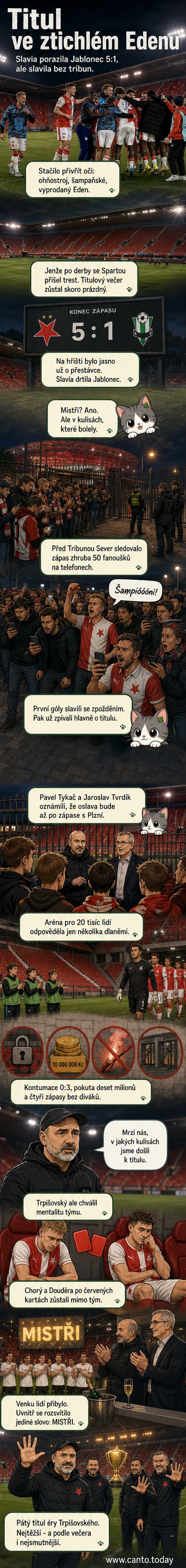 Hráči Slavie oslavují mistrovství na prázdném stadionu, fanoušci sledují zápas před branami Eden Arena