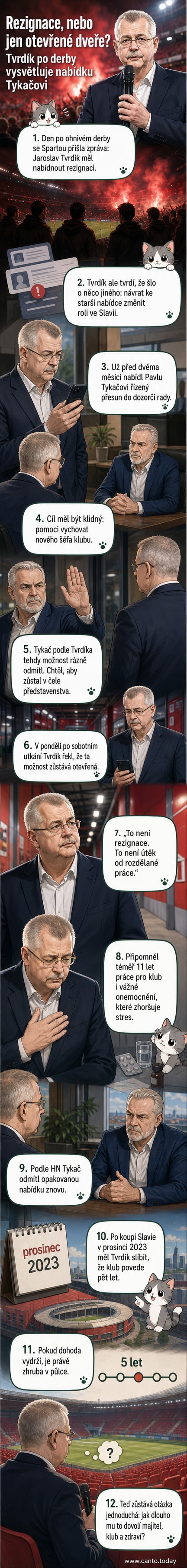 Jaroslav Tvrdík stojí na tribuně stadionu Eden, ruce zkřížené, v pozadí fanoušci Slavie s plakáty.