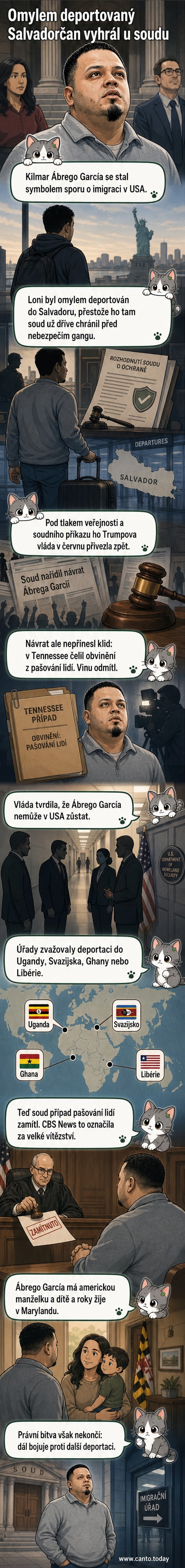 Ilustrace muže stojícího před soudní budovou, zatímco za ním jsou vidět vlajky USA a Salvadoru.