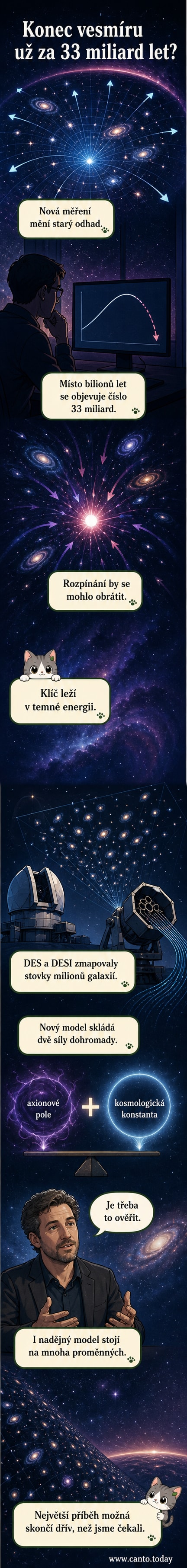 Ilustrace vesmíru ve fázi Velkého křachu, kdy se galaxie a časoprostor smršťují do malého bodu, na pozadí temné oblohy s matnými hvězdami.