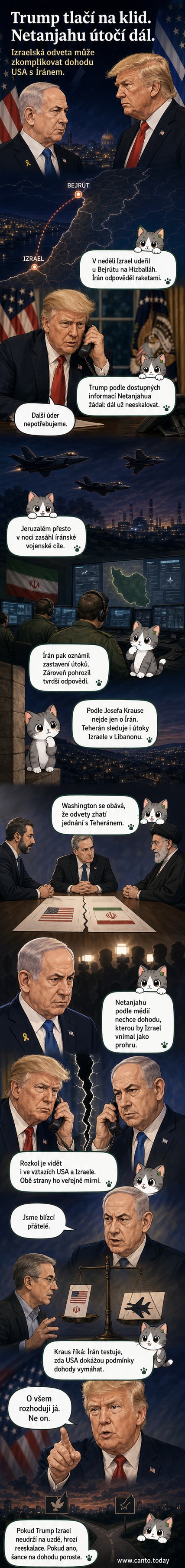 Ilustrace zobrazuje napjatou scénu s americkým prezidentem Trumpem a izraelským premiérem Netanjahuem, kteří se dívají na mapu Blízkého východu, zatímco na pozadí explodují rakety.