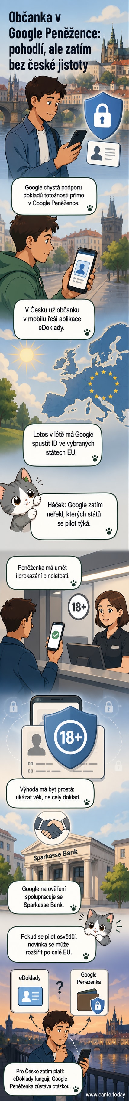 Ilustrace mobilního telefonu s Google Peněženkou, ve které je zobrazen digitální občanský průkaz a ikona ověření věku.