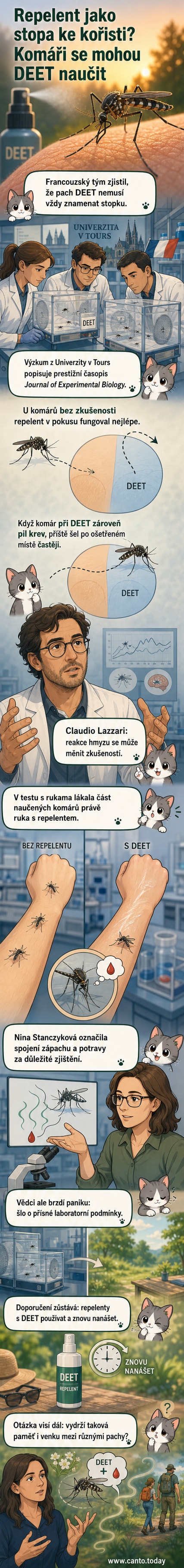 Ilustrace komára, který se vznáší nad rukou potřenou repelentem s označením DEET, zatímco druhá ruka je čistá – vizuální kontrast mezi očekávaným odpuzením a skutečnou přitažlivostí.