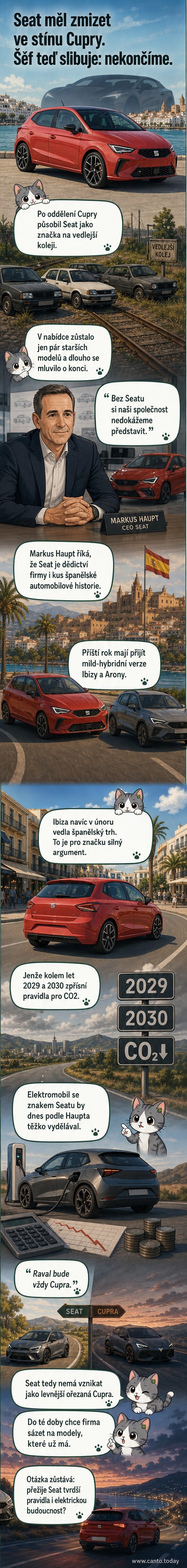Loga automobilových značek Seat a Cupra vedle sebe, na pozadí továrna a silueta městského vozu Ibiza
