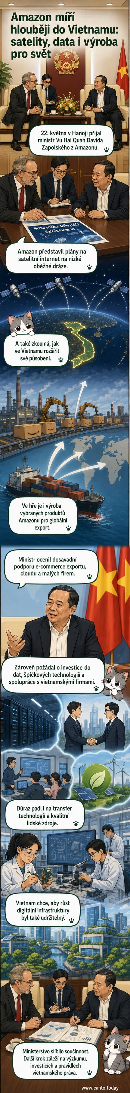 Ilustrace setkání zástupců Amazonu s vietnamským ministrem, na pozadí mapy Vietnamu a satelitních technologií.