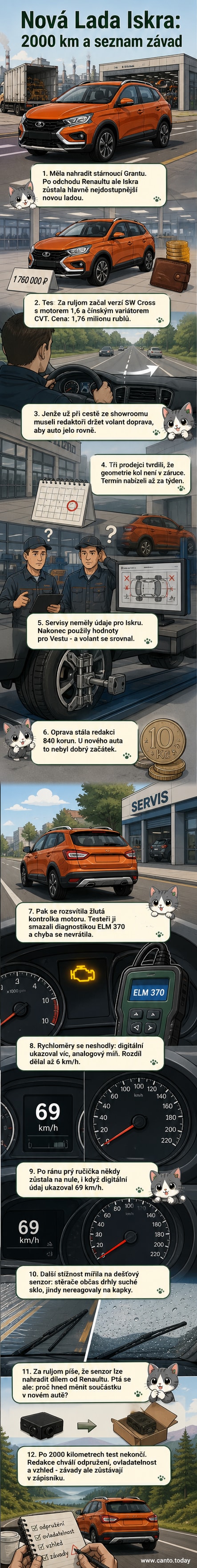 Ilustrace testované Ladě Iskry na silnici, s označením hlavních technických problémů: nesouosý volant, rozbitý rychloměr a nefunkční dešťový senzor.