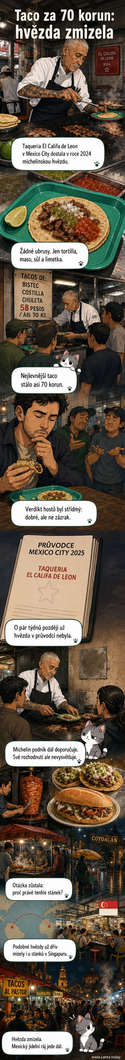 Ilustrace: malý stánek s tacos v ulici Mexico City, na stěně bývalá michelinská hvězda, kolem lidé s jídlem na plastových táckech