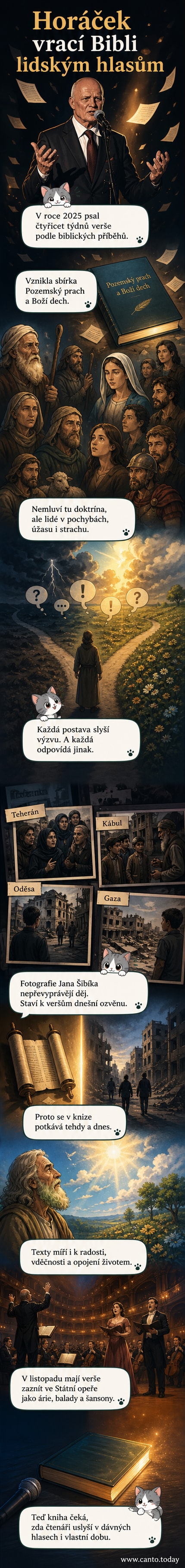 Obálka knihy Pozemský prach a Boží dech s titulem a jménem autora Michala Horáčka, na pozadí fotografie zachycující detail lidské tváře z různých kultur.