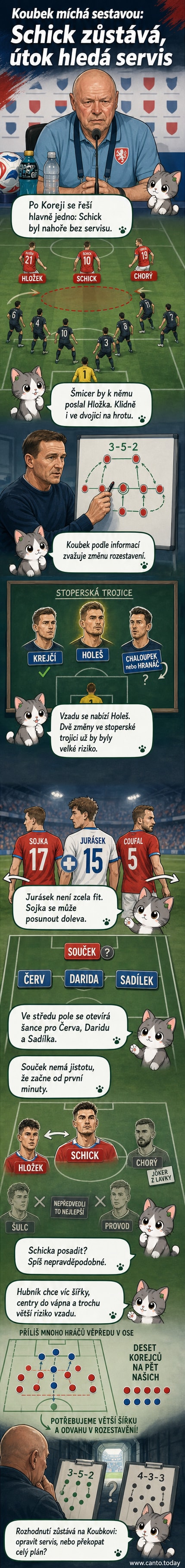 Ilustrace fotbalového zápasu s českou reprezentací, trenér u lavičky ukazuje novou sestavu.