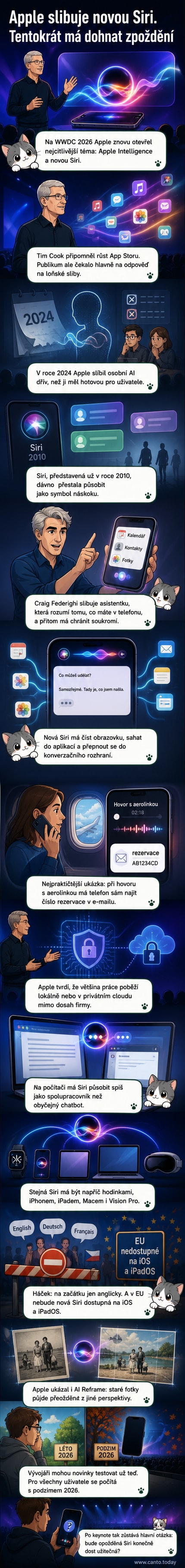 Ilustrace nové Siri AI od Apple zobrazující dynamické okno na vrcholu displeje, které komunikuje s uživatelem a přistupuje k jeho kalendáři, fotografiím a e-mailům, zatímco na pozadí bliká ikona privátního cloudu.