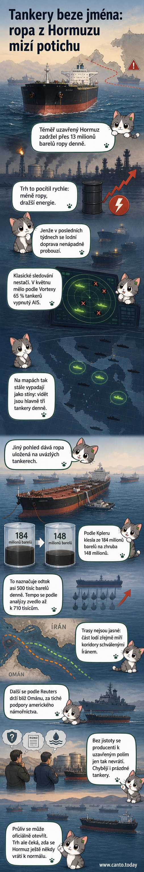 Ilustrace temné noci na moři, kde několik tankerů bez světel pluje neznámým směrem, na obzoru svítí pouze část satelitní mapy s chybějícími stopami.