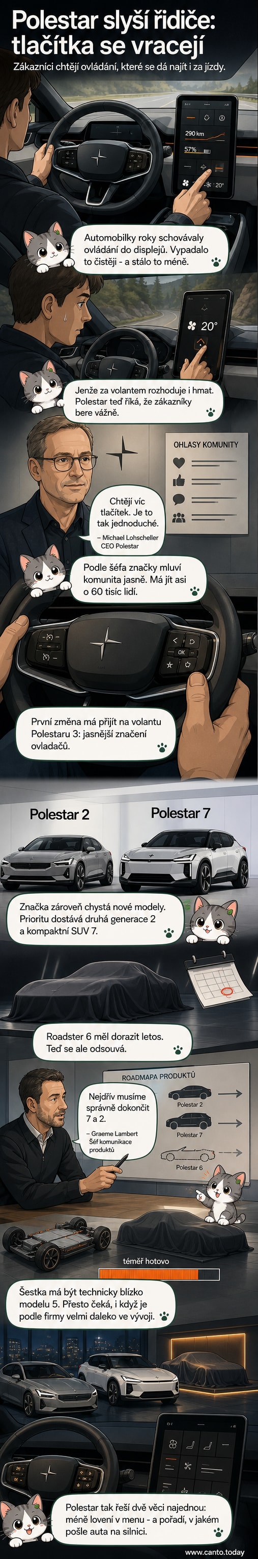 Ilustrace interiéru elektrického vozu Polestar s výrazným zobrazením fyzických tlačítek na volantu a palubní desce, kontrastujících s dřívějšími dotykovými displeji.