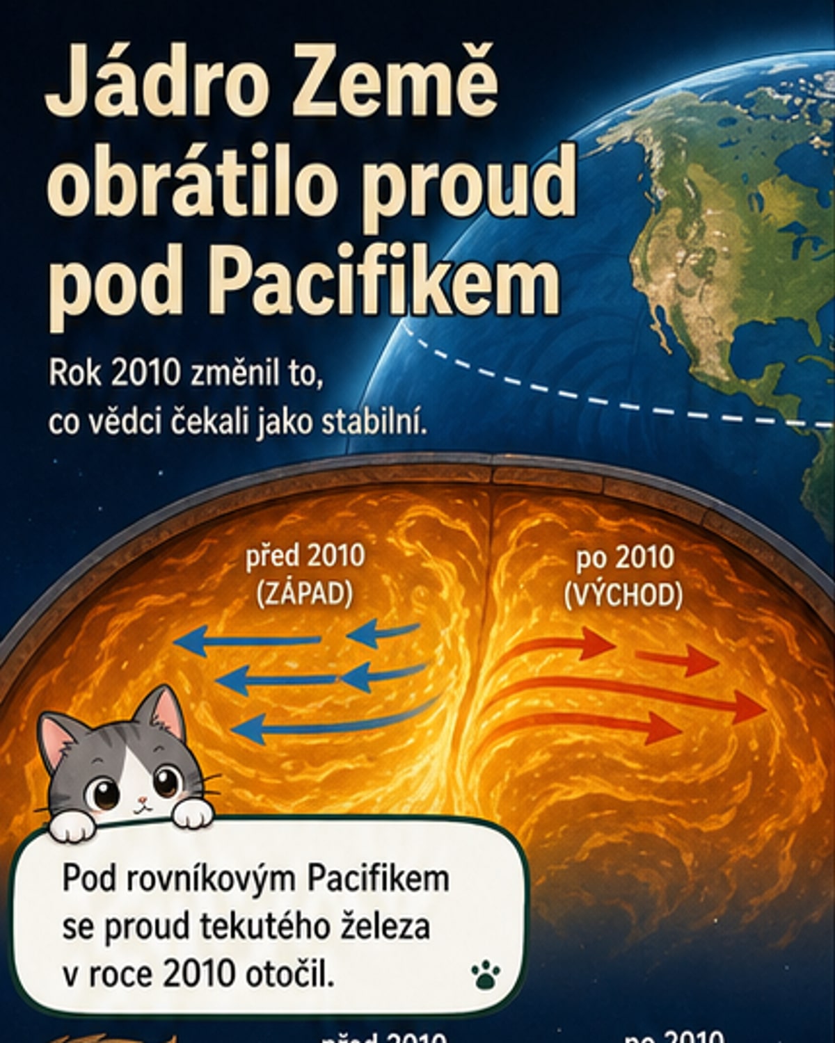 Ilustrace Země s průřezem ukazujícím změnu směru proudění tekutého železa ve vnějším jádru pod Tichým oceánem.