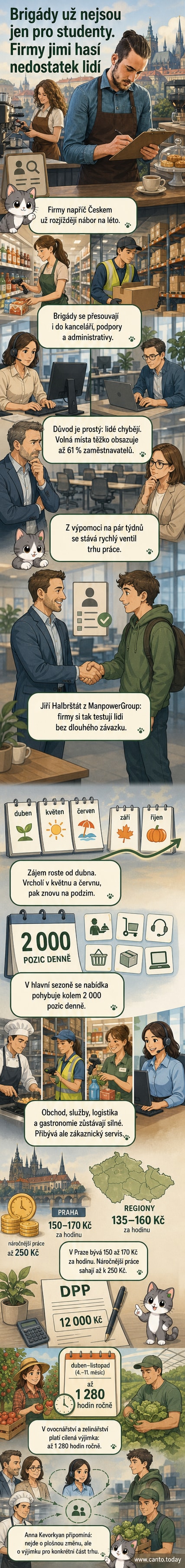 Ilustrace mladého člověka pracujícího u počítače v kanceláři s nápisem 'brigáda', vedle něj stojí kolega s táckem z jídla – symbol změny typu brigád od gastronomie ke kancelářím.