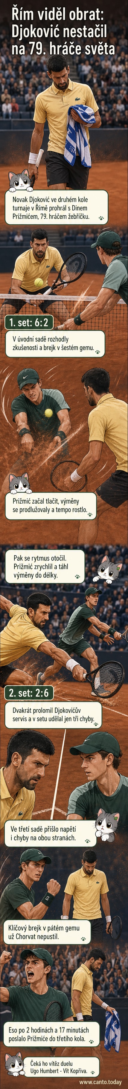 Ilustrace tenisového utkání: Novak Djoković ve žlutém dresu podává, zatímco Dino Prizmić v bílém reaguje na hřišti v Římě.