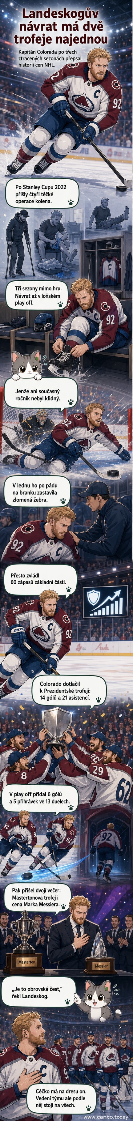 Hráč NHL v dresu Colorada stojí s rukama na ledě, za ním se zvedají ruce fanoušků. Titulky označují historické získání dvou trofejí za výdrž a vůdcovství.