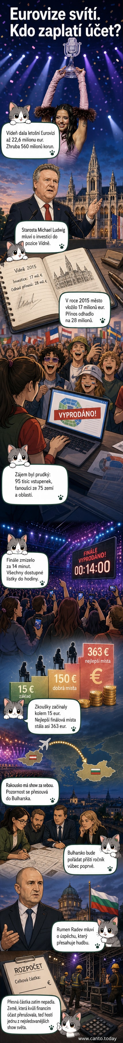 Ilustrace scény z Eurovize s barevnými světly, zpěvákem na pódiu a publiky, na pozadí loga soutěže a vlajky Bulharska a Rakouska.