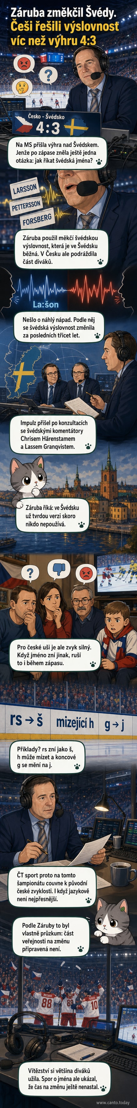Ilustrace hokejového stadionu s mikrofonem a vlnovkou zvuku, symbolizující debatu o výslovnosti jmen hráčů.