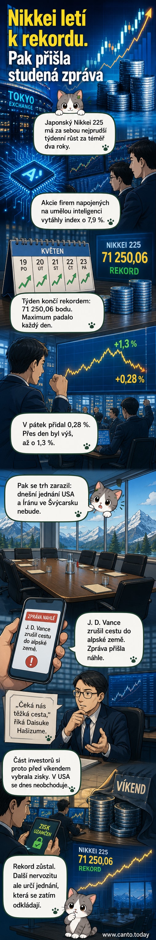 Ilustrace japonské vlajky a grafu růstu akciového indexu Nikkei 225, doplněná ikonami umělé inteligence a burzovních grafů.