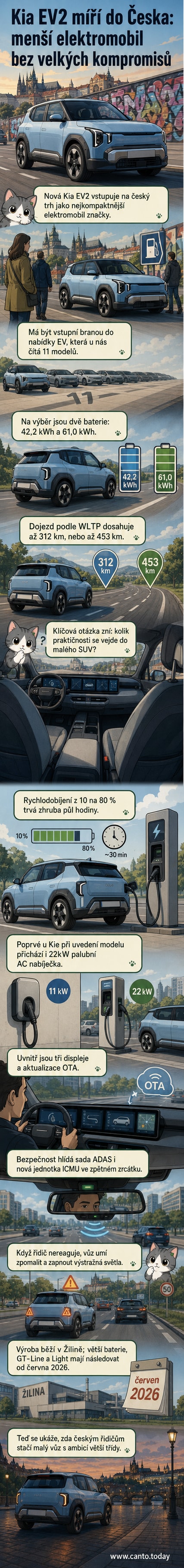 Kompaktní elektrické SUV Kia EV2 v bílé lakování stojí na městské ulici, s moderním designem a vertikálními světly