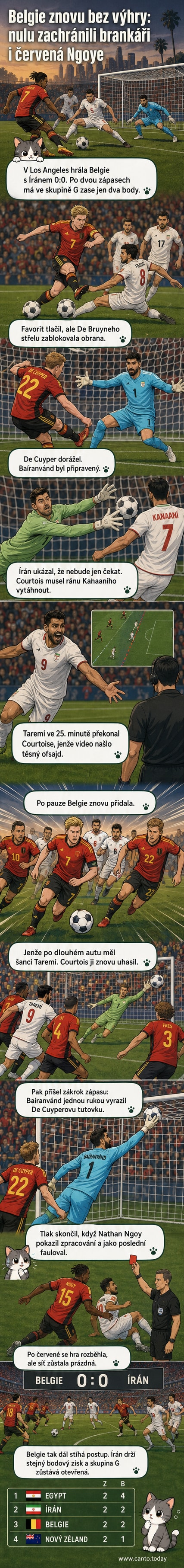Fotbalový zápas mezi Belgií a Íránem na MS 2026, hráči se přetlačují u rohového kopu, na pozadí stadion v Los Angeles.