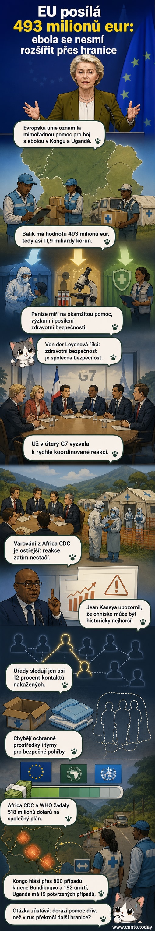 Ilustrace ukazuje zdravotníky v ochranných oblecích v africké vesnici, na pozadí je mapová značka s označením Kongo a Ugandy, symbolizující mezinárodní pomoc při epidemii eboly.