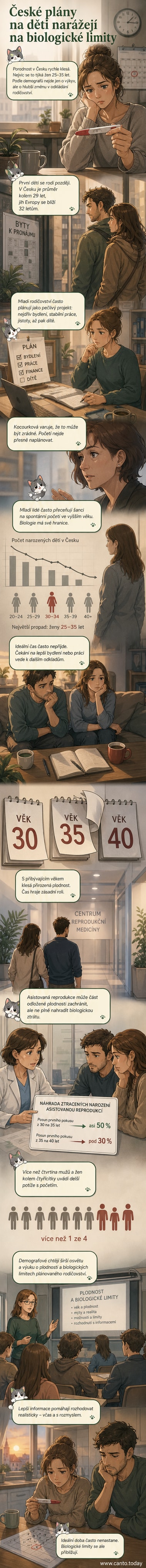 Ilustrace ukazuje ženu a muže ve středním věku, kteří se dívají na kalendář s označenými daty a symbolické ikony dítěte, domu a hodin, což odráží napětí mezi plánováním rodičovství a biologickými limity.