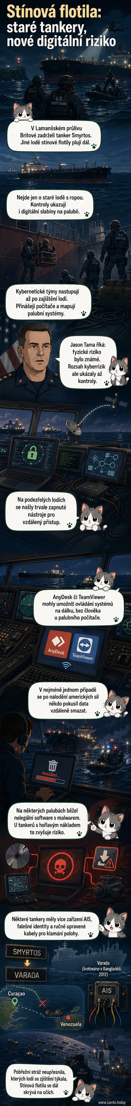 Ilustrace tankeru s temným stínem na hladině, na obrazovce v pozadí blikají červené varovné ikony: dálkový přístup, falešná GPS, infikovaný software.