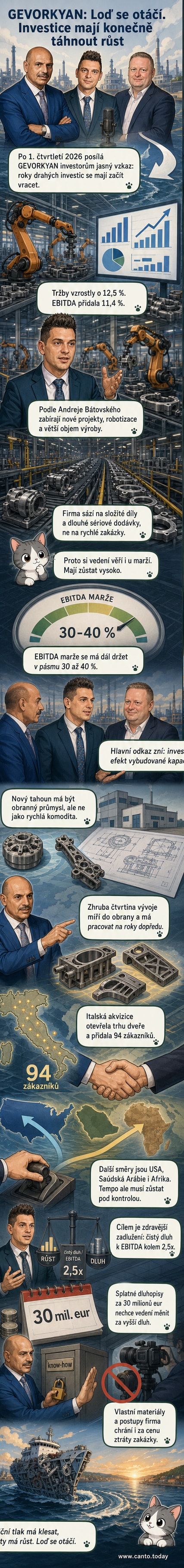 Ilustrace lodi, která se otáčí z proudu do klidných vod, kolem ní grafy růstu tržeb a zisku, na pozadí továrna a vojenské technologie.