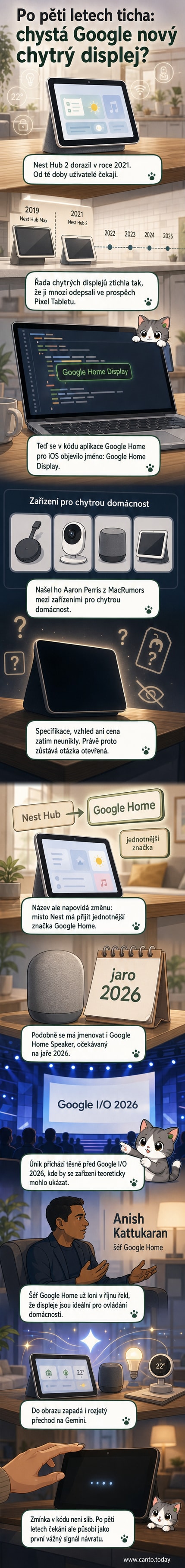 Ilustrace nového chytrého displeje Google Home Display s minimalistickým designem a zobrazovaným asistentem Gemini ve stylizovaném interiéru chytlavé domácnosti.