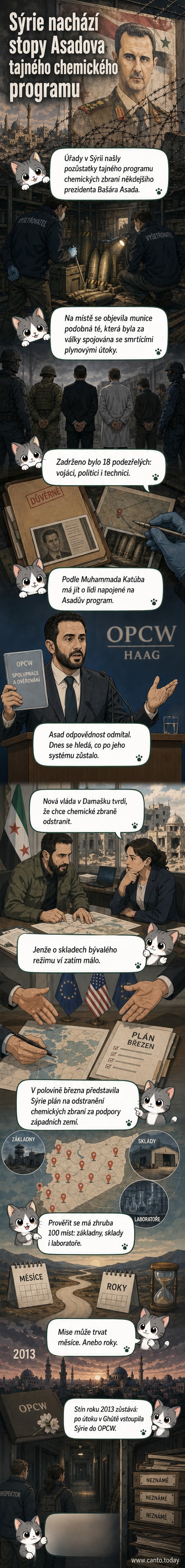 Ilustrace zničené laboratoře a staré munice v poušti, na pozadí syrská vlajka a mezinárodní pozorovatelé