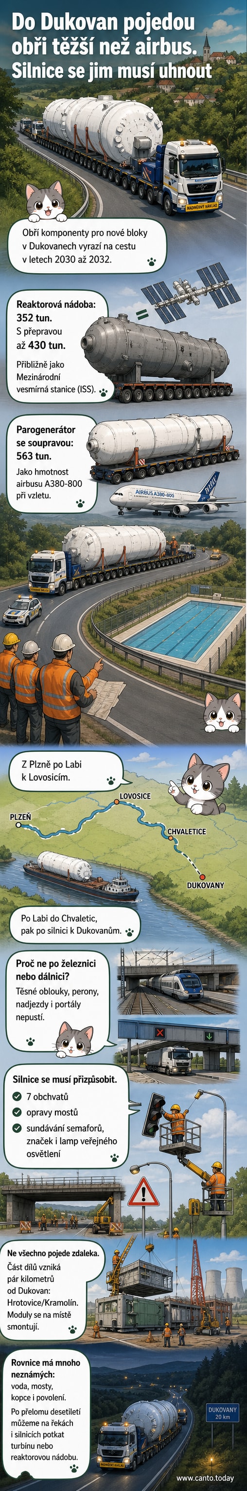 Ilustrace obřího nákladního vozidla převážejícího jaderný komponent, s označením Dukovany a mapou trasy přepravy.