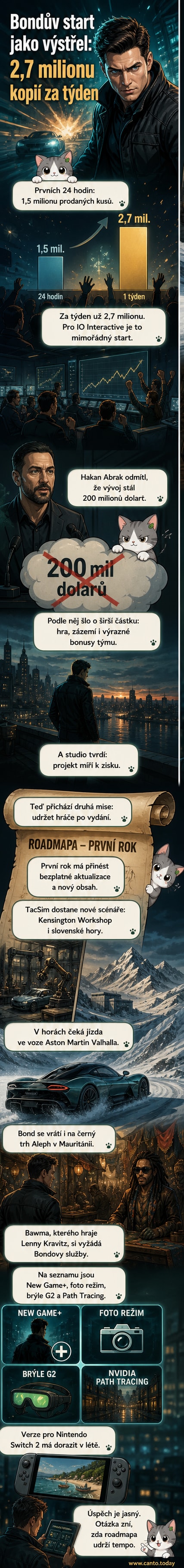Ilustrovaná scéna z videohry 007: First Light zobrazující Jamese Bonda ve sněhové krajině s Aston Martinem Valhalla na pozadí, stylizovaná jako webtoonový panel.