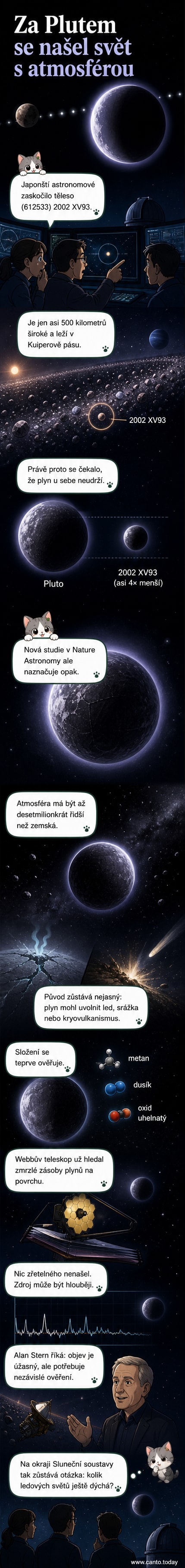 Ilustrace malého ledového tělesa v Kuiperově pásu s tenkou atmosférou, obklopeného temným vesmírem a vzdáleným Sluncem