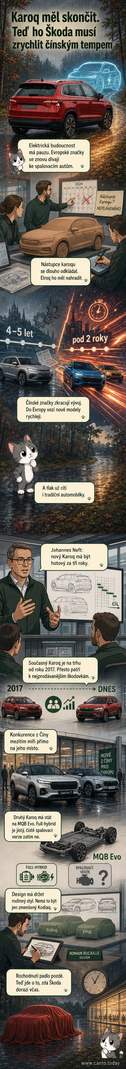 Ilustrace nové generace Škody Karoq s označením rychlosti vývoje a vlivu čínské konkurence