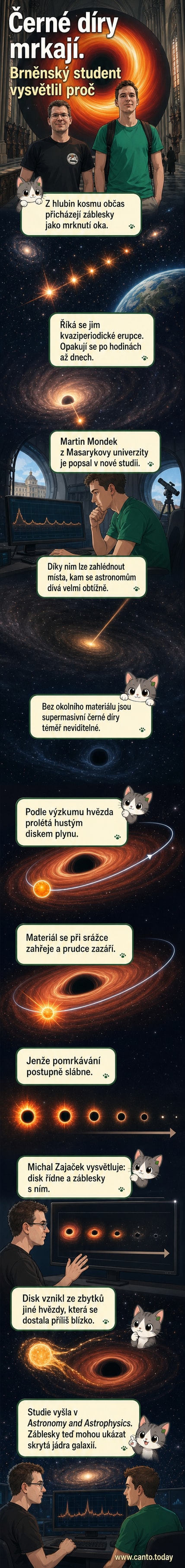 Ilustrace černé díry s akrečním diskem, přes který prochází hvězda a způsobuje záblesky připomínající mrkání.