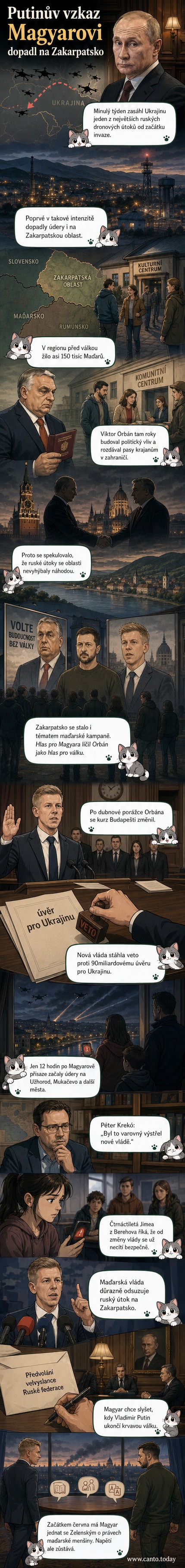 Ilustrace ukrajinského města Užhorod po nočním dronovém útoku, na obzoru plameny a dým, v popředí maďarská vlajka a zřícené budovy.