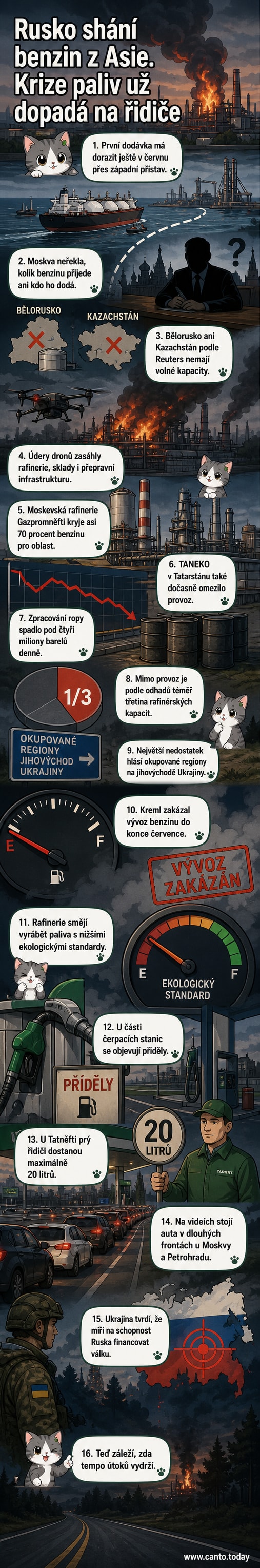 Ilustrace čerpací stanice v Rusku s dlouhou frontou aut, na obloze drony a text o palivové krizi.