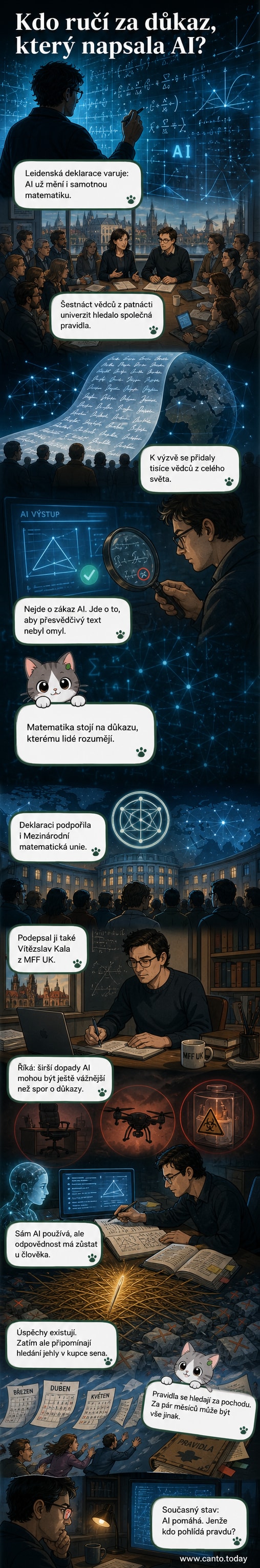 Ilustrace dvou postav: matematik s tužkou a papírem a druhá postava v podobě algoritmu s obrazovkou plnou rovnic, mezi nimi stojí otazník symbolizující nejistotu kolem důkazů generovaných umělou inteligencí.