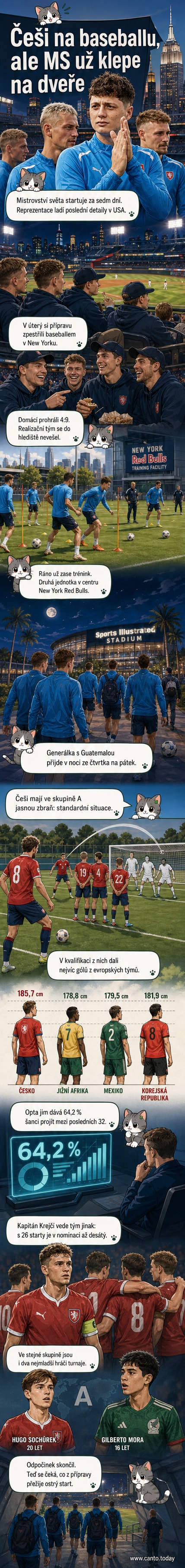 Ilustrace českých fotbalistů v baseballovém stadionu, jak sledují zápas Yankees proti Guardians, na pozadí stadion a baseballové pole.