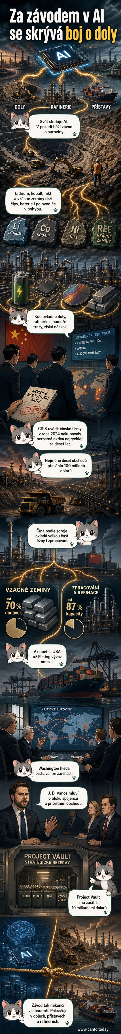 Ilustrace: Čínská ruka drží klíč ve tvaru minerálu, na pozadí globus s označením těžebních lokalit v Africe a Jižní Americe.