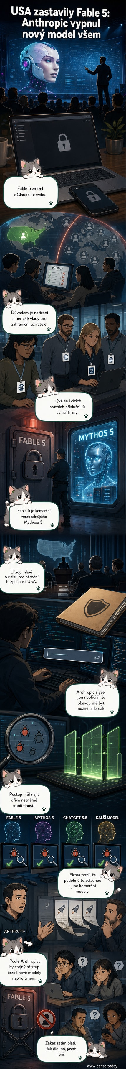 Ilustrace dvou AI modelů, Fable 5 a Mythos 5, s uzamčenými ikonami a americkou vlajkou na pozadí, symbolizující exportní zákaz.