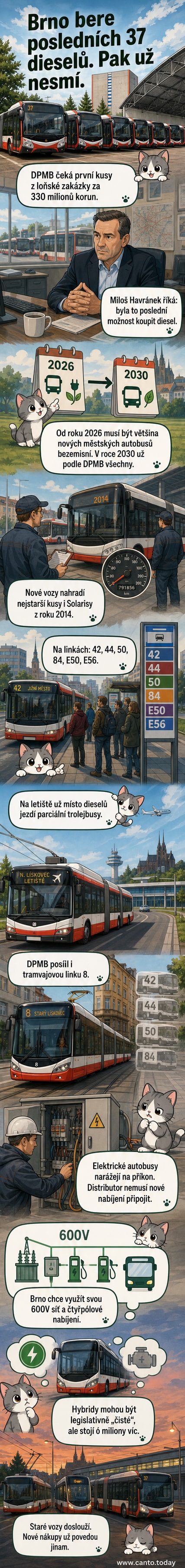 Ilustrace: Brněnský parciální trolejbus na silnici, v pozadí město a autobus s výfukovými plyny – symbol přechodu od nafty k čistější dopravě.