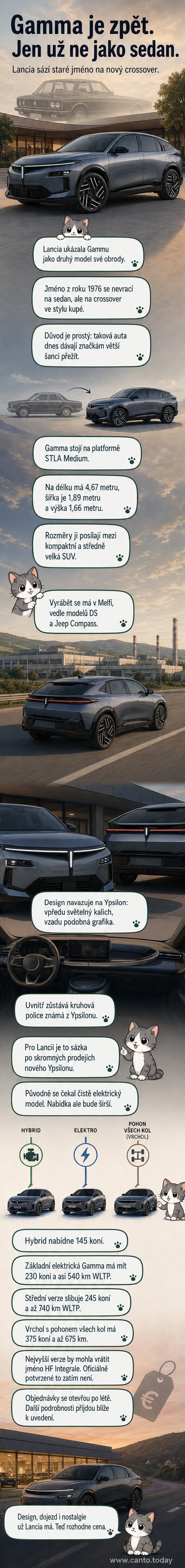 Lancia Gamma – nový elektrický fastback crossover s designem ve stylu kupé, světelnými podpisy ve tvaru kalichu a interiérem s kruhovou palubní deskou.