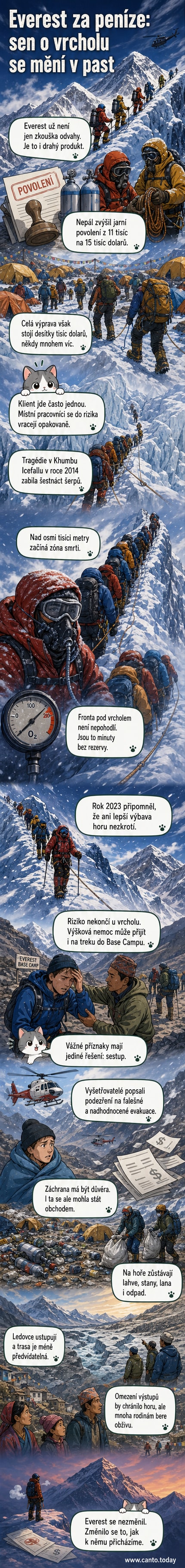 Ilustrovaná scéna Mount Everestu s frontou horolezců na pozadí ledovců, v popředí šerpa s nákladem, v pozadí vrtulník a odpad – vizualizace komerčního tlaku a lidského rizika.