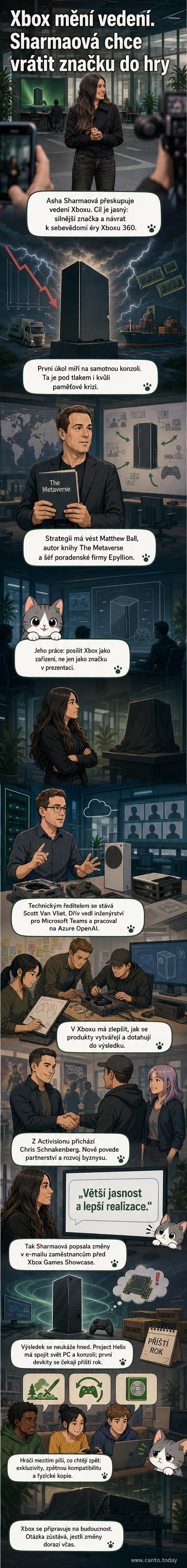 Ilustrace nového vedoucího týmu Xboxu kolem konzole s logem Microsoft, na pozadí herní scéna a budoucí technologie.