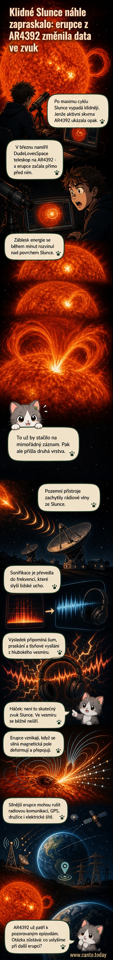 Ilustrace sluneční erupce s oranžovými a žlutými plameny vytryskujícími z povrchu Slunce, s rádiovými vlnami a zvukovými frekvencemi zobrazovanými jako vlnové křivky směřující k Zemi.