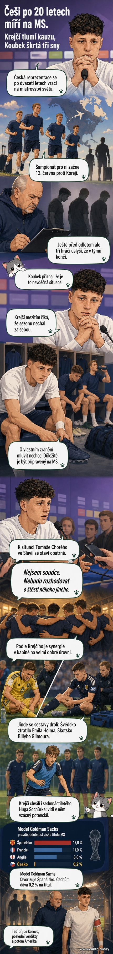 Ilustrace fotbalového hřiště s hráči v dresích různých národních týmů, v pozadí loga MS 2026 a světová mapa s vyznačenými účastnickými zeměmi.