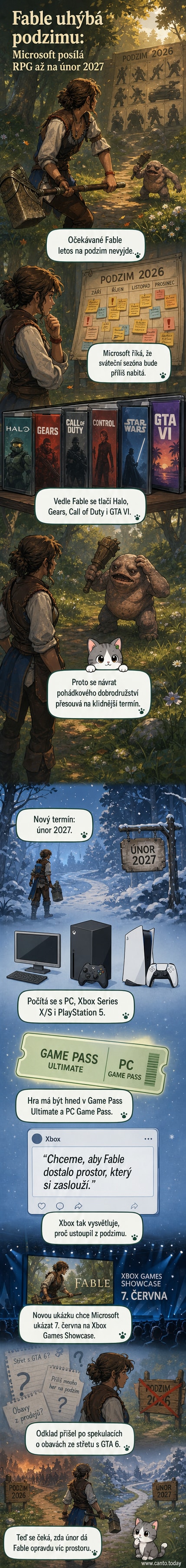 Ilustrace fantasy světa Fable s hráčem v boji proti kouzelnému tvoru, na pozadí hrad a deštivá obloha.